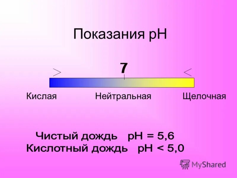 кислая нейтральная щелочная