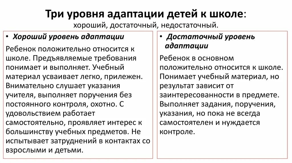 Уровни адаптации к школе. Три уровня адаптации детей к школе. Степени адаптации в школе. Степени адаптации ребенка к школе. Три уровня адаптации детей к школе по.