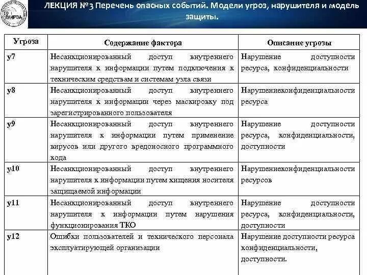 Модель угроз и нарушителя ИБ. Перечень угроз таблица. Модель угроз и модель нарушителя. Модель нарушителя безопасности. Модель нарушителей безопасности