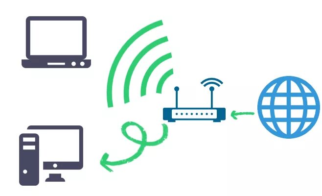 Подключить интернет bluetooth. Беспроводной интернет. Вай фай передача данных. Беспроводной широкополосный интернет. Подключение к интернету картинка.