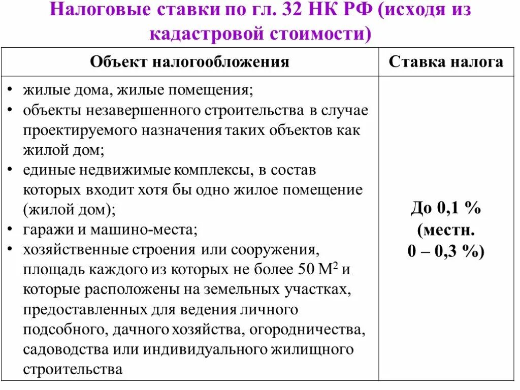 358 нк рф. Налоги исходя из кадастровой стоимости. Порядок определения налоговой базы исходя из кадастровой стоимости. Период применения кадастровой стоимости для налогообложения. Глава 32 НК РФ.