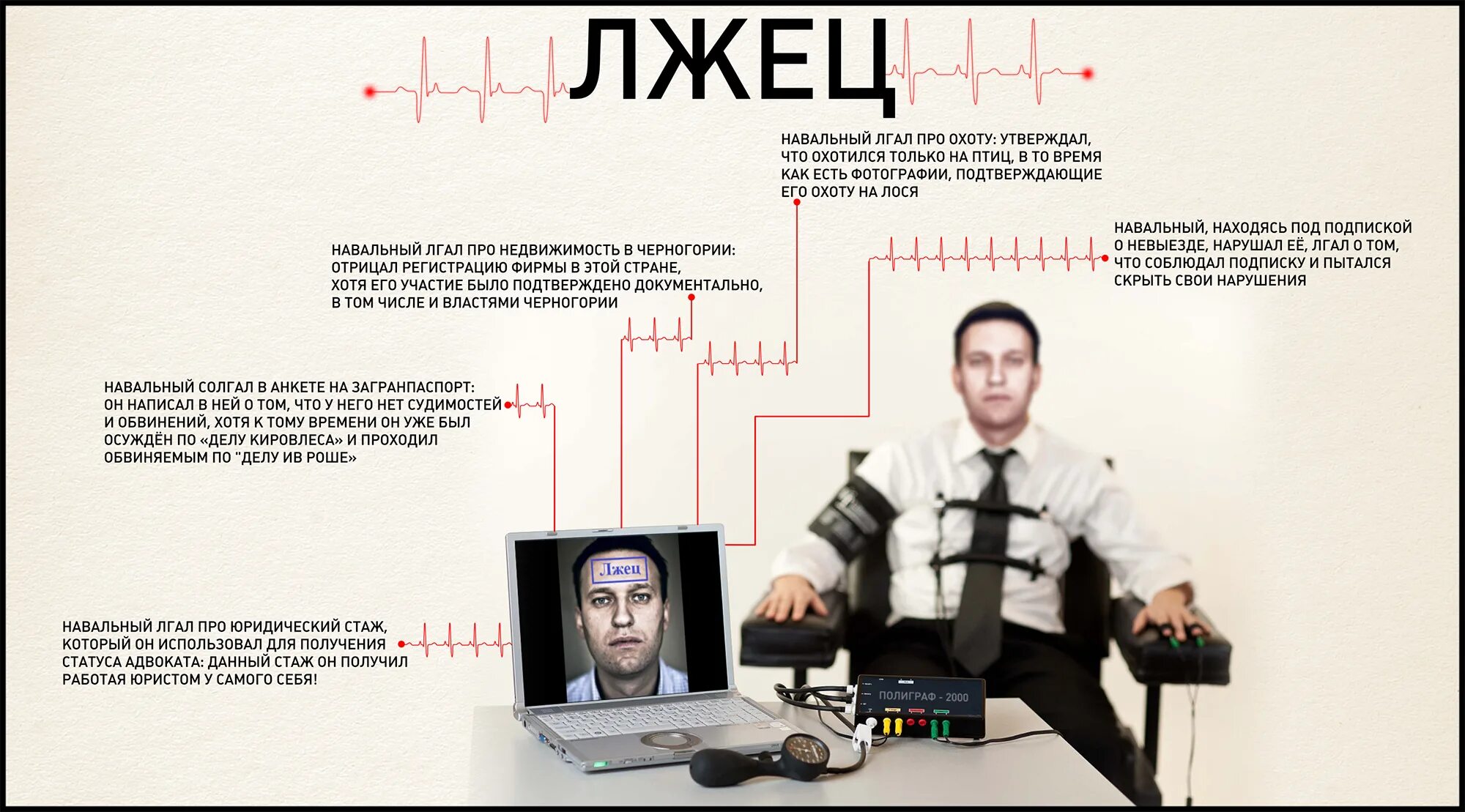 Спонсоры навального. Навальный врун. Навальный лжец. Навальный лгун.