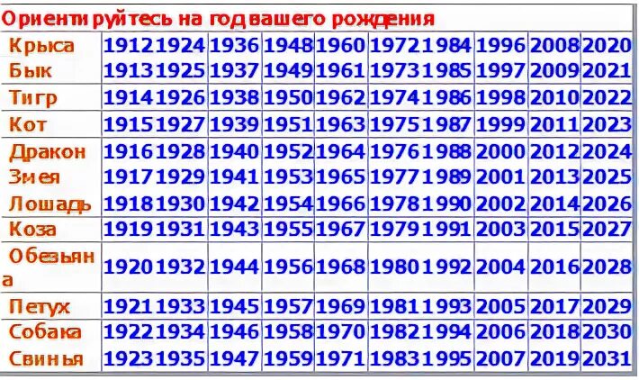 Знак зодиака по месяцам 2023. Знаки зодиака по месяцам и числам и годам таблица. Знаки зодиака по числам месяца и по годам рождения таблица. Знаки зодиака по месяцам и числам и годам рождения. Знаки зодиака по месяцам и годам рождения таблица.