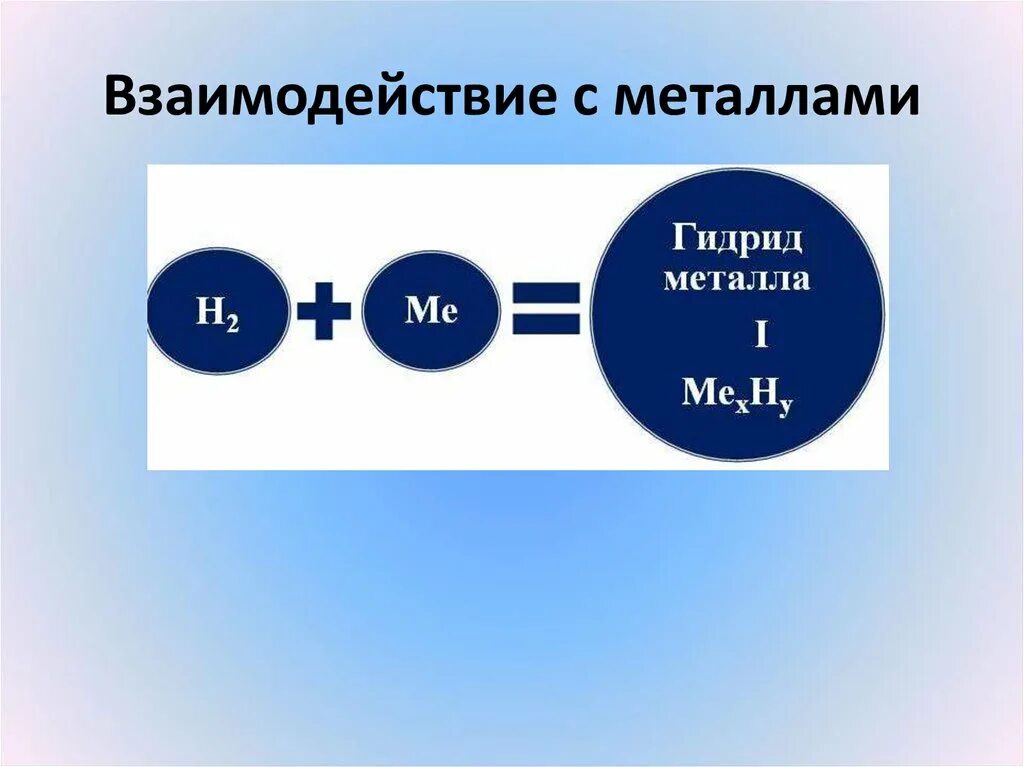 Взаимодействие металлов c водородом. Взаимодействие водорода с металлами. Реакция водорода с металлами. Водород взаимодействует с металлами. Гидрид металла вода