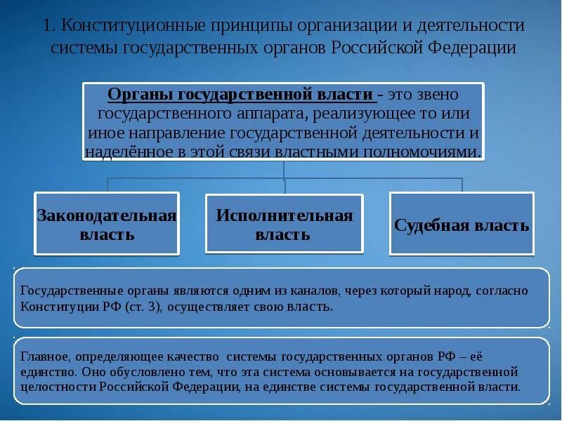 Система организации власти россии. Органы государственной власти. Система и структура органов государственной власти. Орган государственной власти это определение. Структура гос органов.