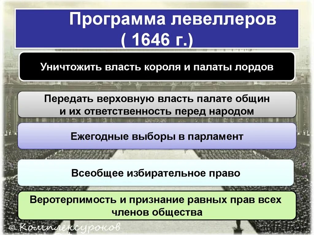 Регрессия с властью короля 30 глава. Программа левеллеров. Программа левеллеров 1646. Программные документы левеллеров. Политическая программ левеллеры и диггеры.