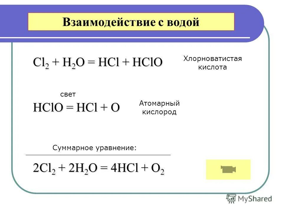 I cl реакция