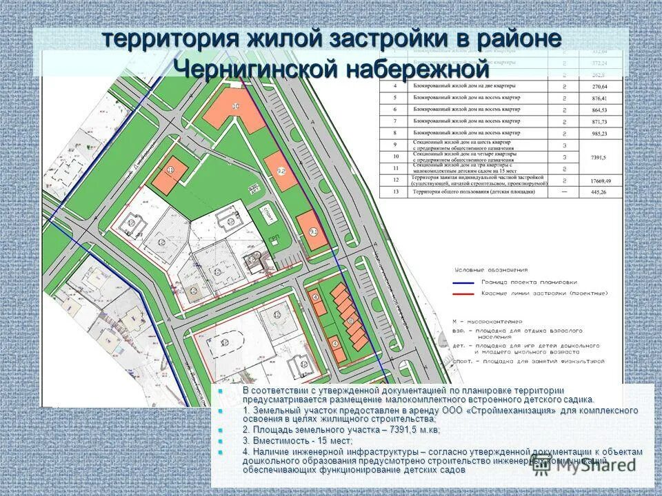 Территория жилой застройки это. Площадь застройки территории. Комплексное развитие территории. Комплексная жилая застройка.