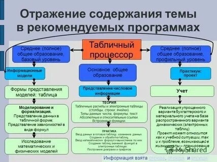 Общая характеристика содержания это