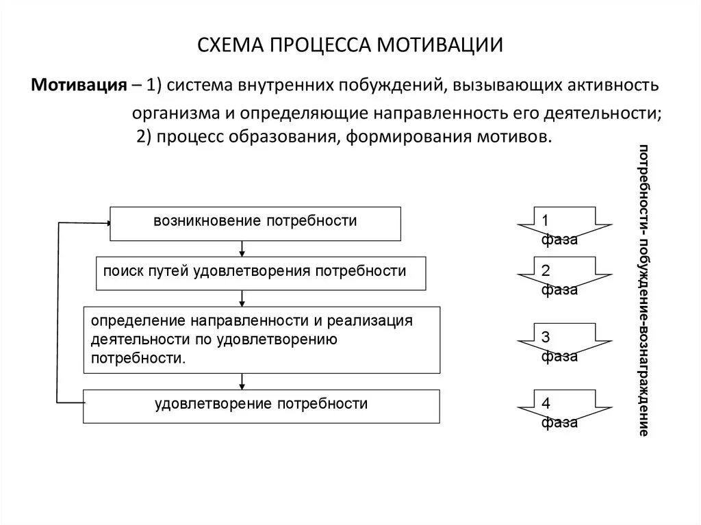 Процесс мотивации деятельности. Мотивация схема процесса мотивации. Рис. 1. схема мотивационного процесса. Мотивация персонала блок схема. Последовательность стадий мотивационного процесса.