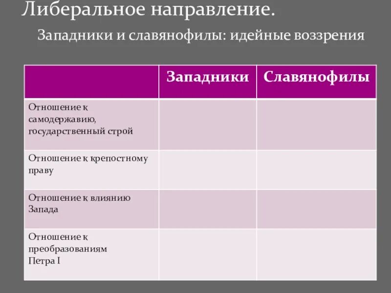 Отношение славянофилов к самодержавию. Западники и славянофилы таблица. Государственный Строй славянофилов. Отношение к самодержавию западников и славянофилов.