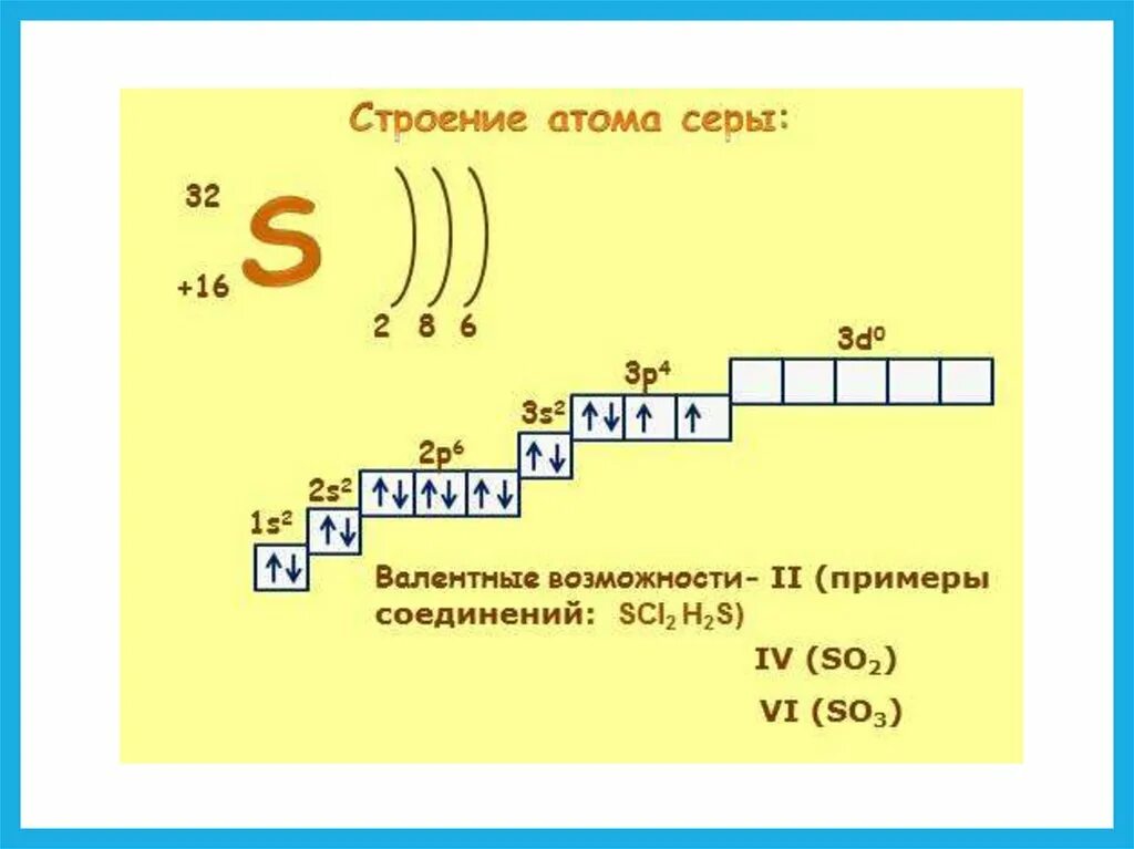 Электронное строение брома. Строение атома серной кислоты. Электронно-графическая схема атома фосфора. Строение атома на примере хлора. Строение электронных оболочек атомов хлор.