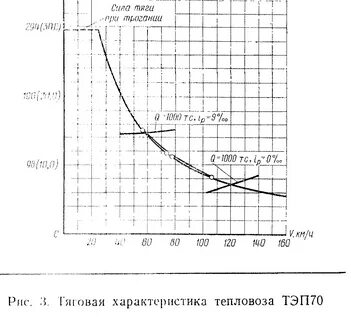 Технические характеристики тепловоза
