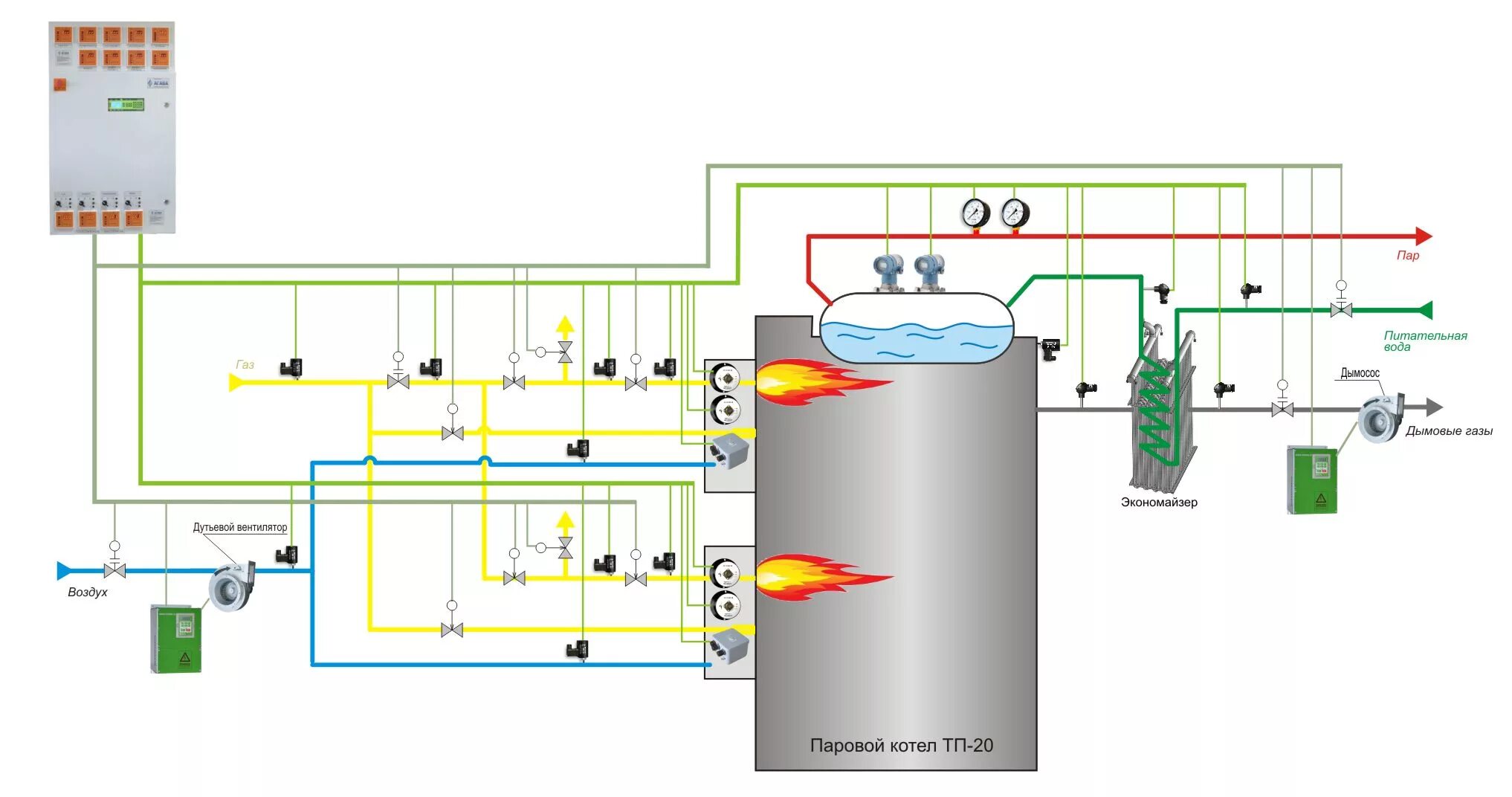 Автоматика паровой котел. Схема автоматики газового котла. Схема автоматизации котлоагрегата. Схема термомасляной котельной. Автоматика для котла отопления газового.
