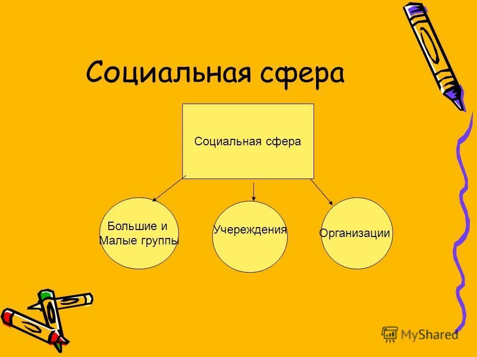 Общество и природа 6 класс обществознание презентация. Социальная сфера. Социальная сфера темы. Что такое социальная сфера социальная сфера. Темы соц сферы.