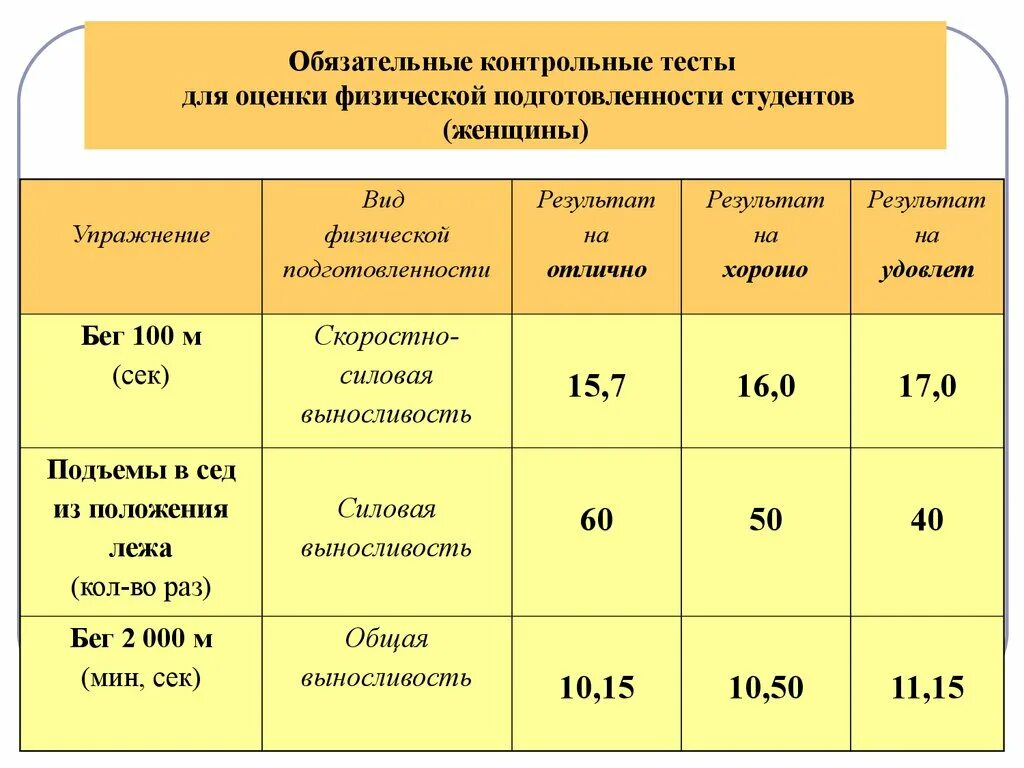 12 групп тестов. Оценка физической подготовленности. Тесты для оценки физической подготовленности. Способы оценивания физической подготовленности.. Оценка функциональной подготовленности.