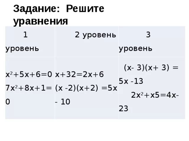 Решите x 2 x 1 0