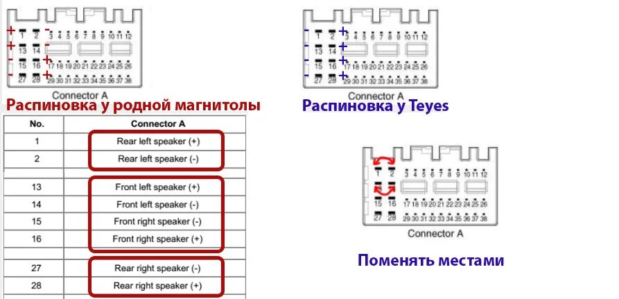 Распиновка киа рио 3. Схема Teyes cc3 подключения проводов к магнитоле. Разъем магнитолы Киа Рио 3. Схема подключения магнитолы Teyes cc3. Разъем магнитолы Kia Cerato 2.