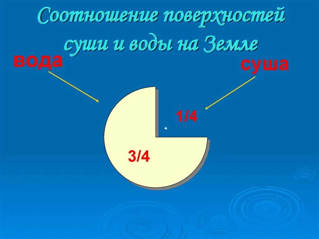 Соотношение площадей суши и океана. Соотношение площадей суши и океана