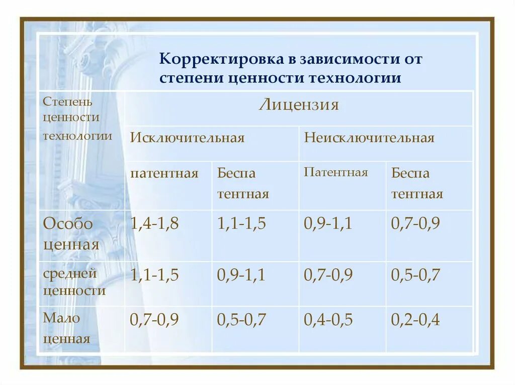 Критерии. Типология объектов культурного наследия. Определение степени ценности архитектурного наследия огэ. Определение степени ценности архитектурного наследия огэ. Уровень значимости.