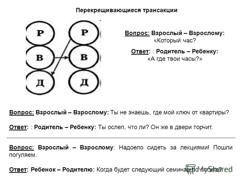 Трансактный анализ Берна эго состояния.