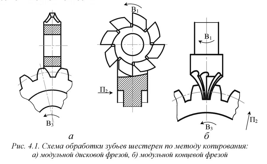 Фрезерование концевой фрезой схема. Фреза торцевая насадная чертеж. Пальцевая модульная фреза чертеж. Фрезерование паза концевой фрезой схема. Фреза рисунки