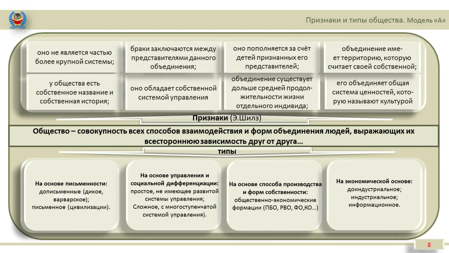 Способы взаимодействия людей и формы их объединения. Способы взаимодействия общества. Модели взаимодействия личности и общества. Виды и типы взаимодействия людей. Формы и методы сотрудничества