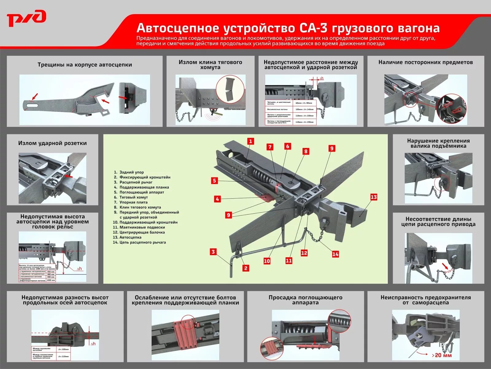 На какой позиции осмотра. Автосцепное устройство са-3 грузового вагона. Неисправности автосцепки са-3. Неисправности автосцепки са-3м. Конструкция автосцепного устройства грузового вагона.