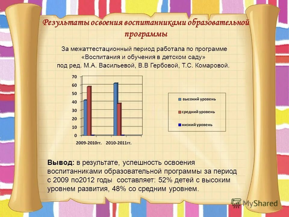 Личностные результаты освоения образовательной программы. Личностные результаты освоения основной образовательной программы. Результат освоения учебной программы. Личностные результаты освоения программы. Личностные результаты освоения.