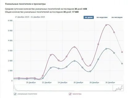 Арбитраж телеграмм