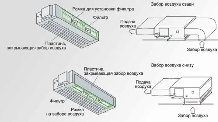 Канальный кондиционер: что это такое, особенности его работы