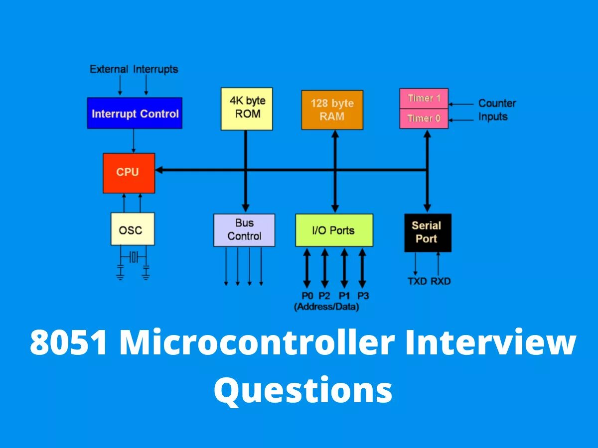 8051 микроконтроллер. Intel 8051. микроконтроллеры смешанного сигнала c8051. микроконтроллер и микропроцессор.