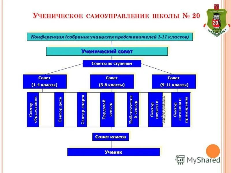 Ученический совет школы