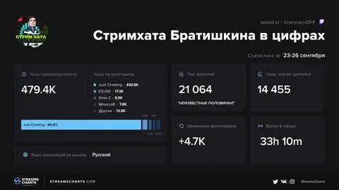 10 тыс часов в днях