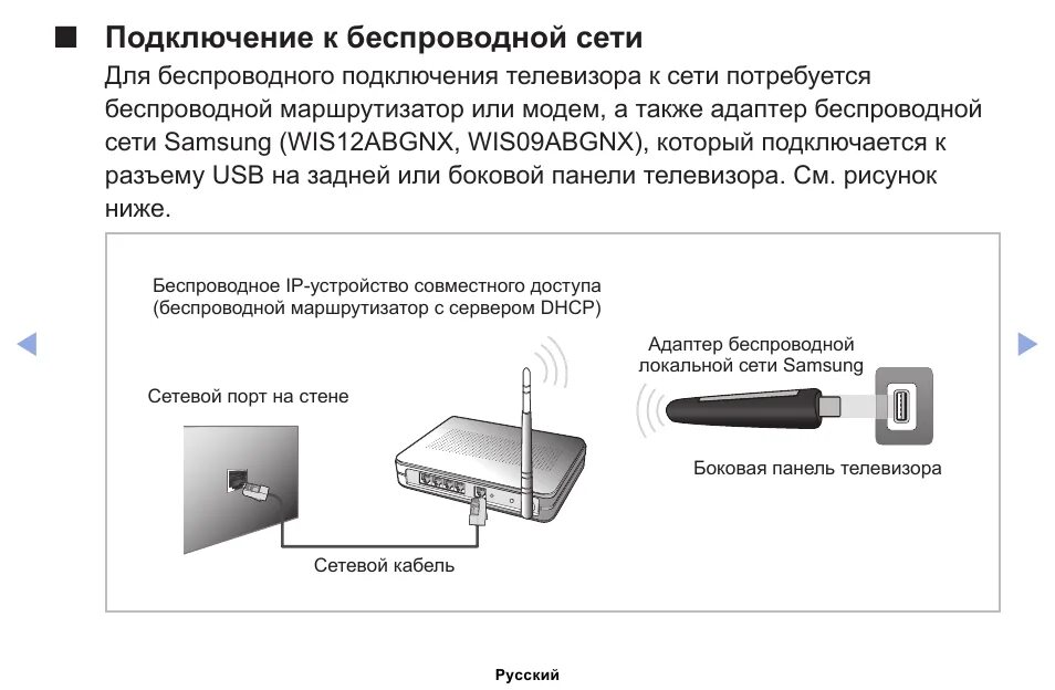 Подключение адаптера wifi