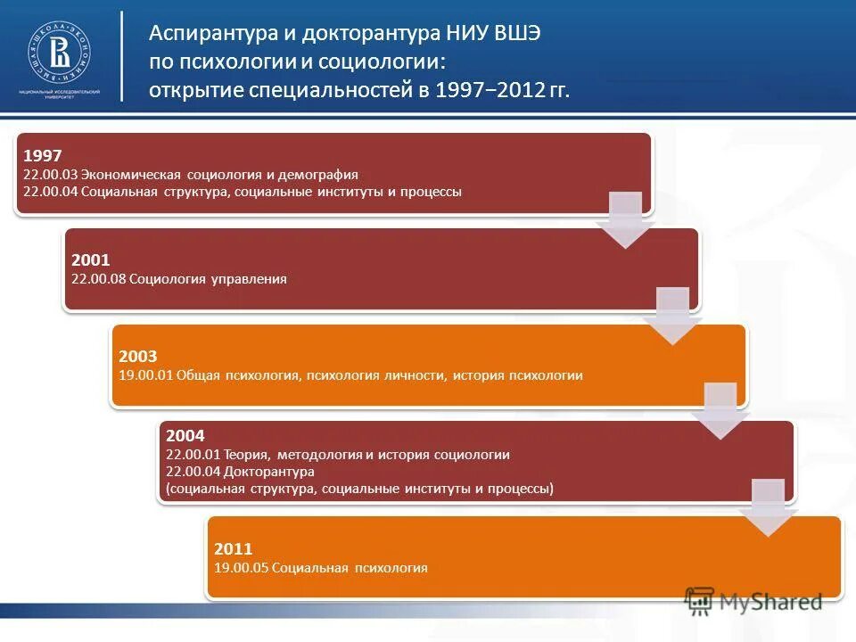 Аспирантура докторантура. Структура аспирантуры. Степень после аспирантуры. Аспирантура и докторантура разница.