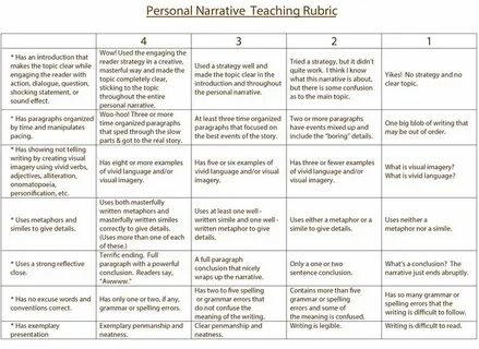 Meaning topic