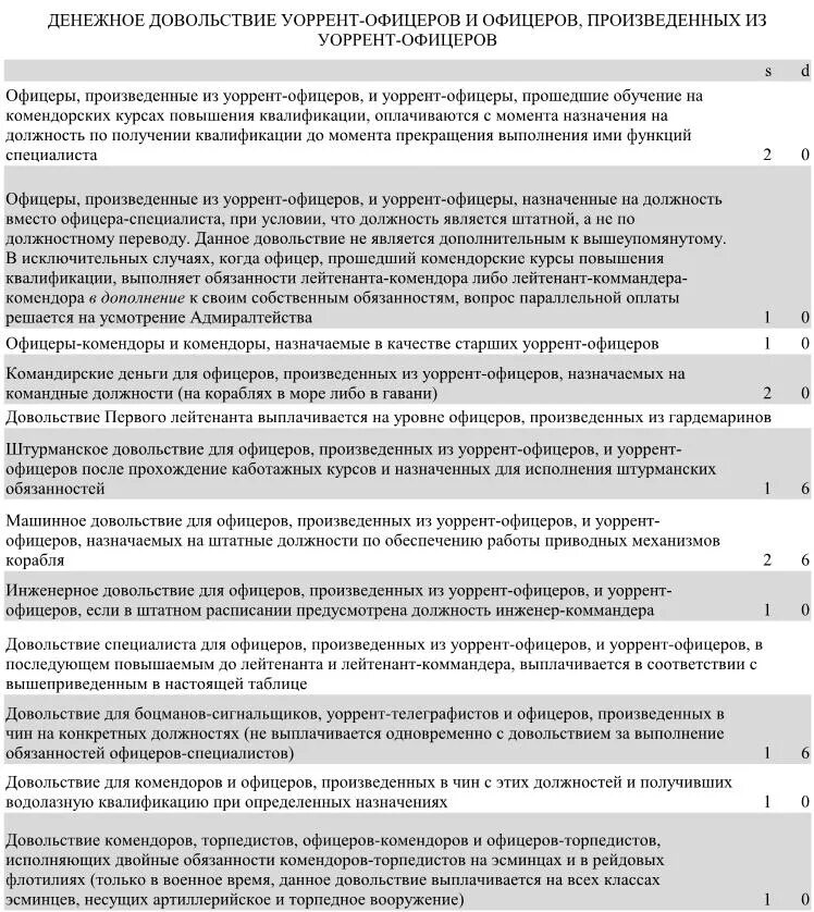 зарплата в великую отечественную войну. денежный аттестат солдата в годы вов. денежное довольствие контрактника. зарплата военных. должность стрелок помощник гранатометчика.