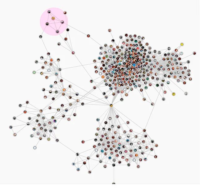 Графы в социальных сетях. Социальные графы.