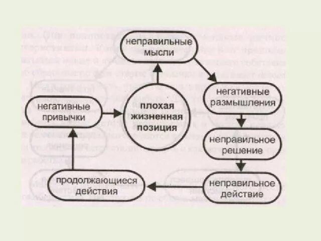 Убеждения жизненная позиция. Привычки позитивного мышления. Примеры позитивного мышления. Плохие психологические привычки. Позитивное и негативное мышление.