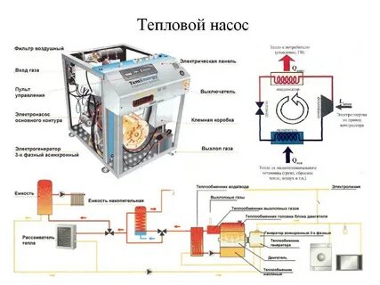 Тепловых агрегатов