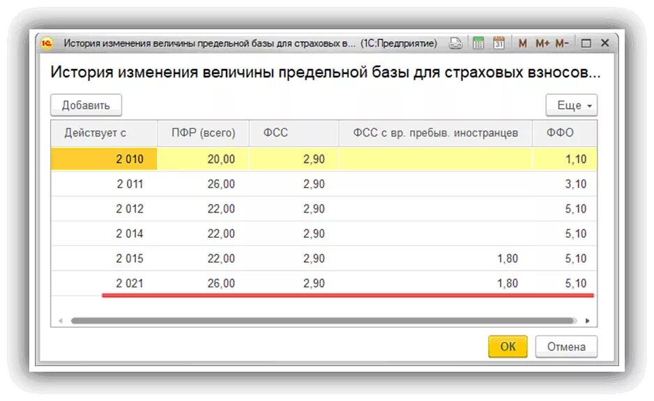 История изменений в 1 с. Предельная величина базы для начисления страховых взносов. 1с предельная величина базы страховых взносов. Базы ставок страховых взносов в ЗУП. Расчет взносов вручную.
