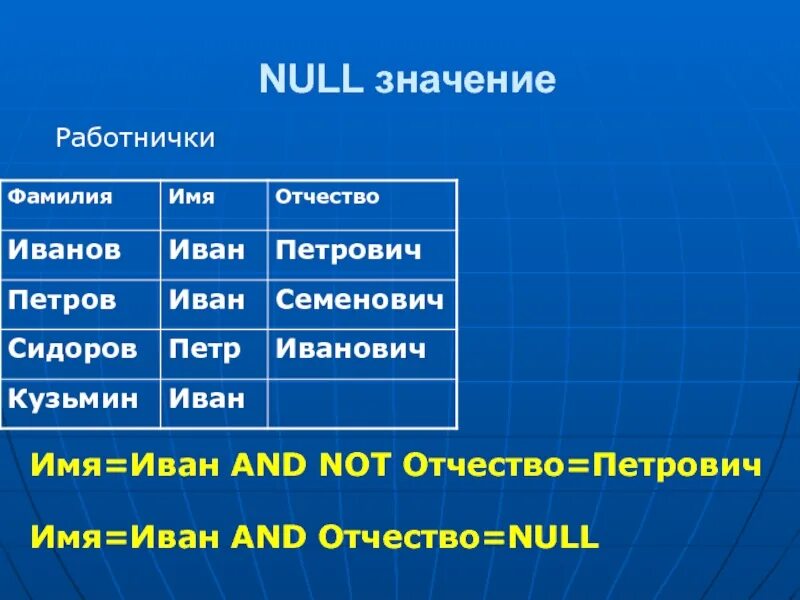Null что это значит в инстаграм. Значение null это. что значит null в базе данных. отчество петрович.
