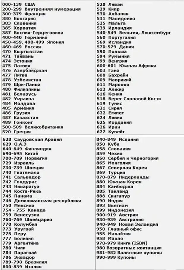 Код россии в сфере. Код Франции на штрихкоде алкоголь. Код Ирландии на штрихкоде. Код страны 694 на штрихкоде. Код страны в штрихкоде товара 978.