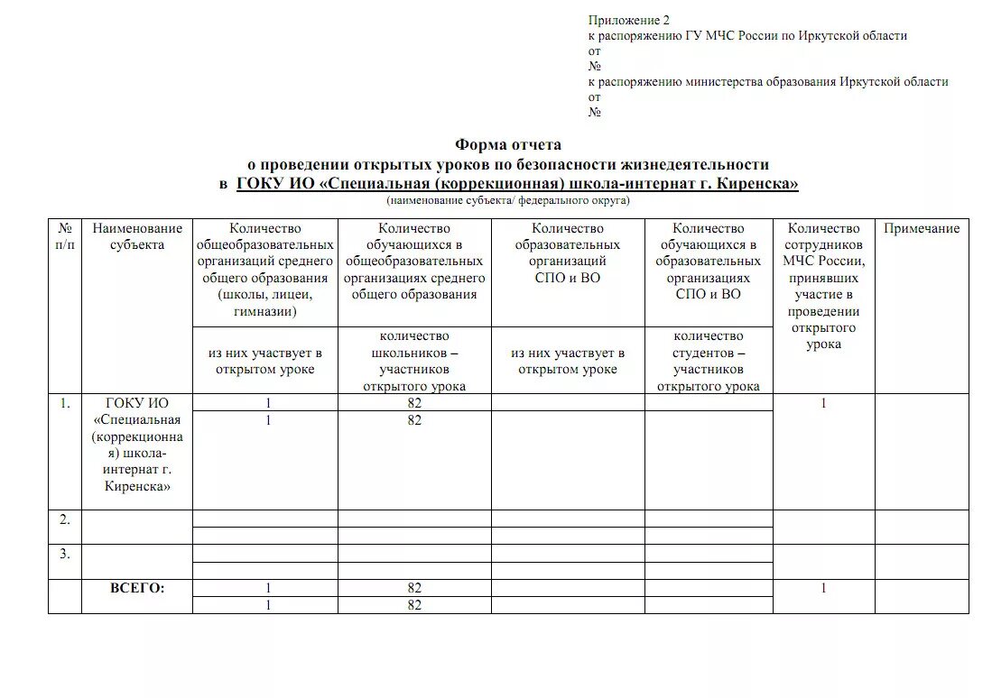 Отчет о проведении урока. Отчет о противоэпизоотических мероприятиях. Отчет по занятиям. Форма отчёта по открытому уроку. Форма отчет безопасность