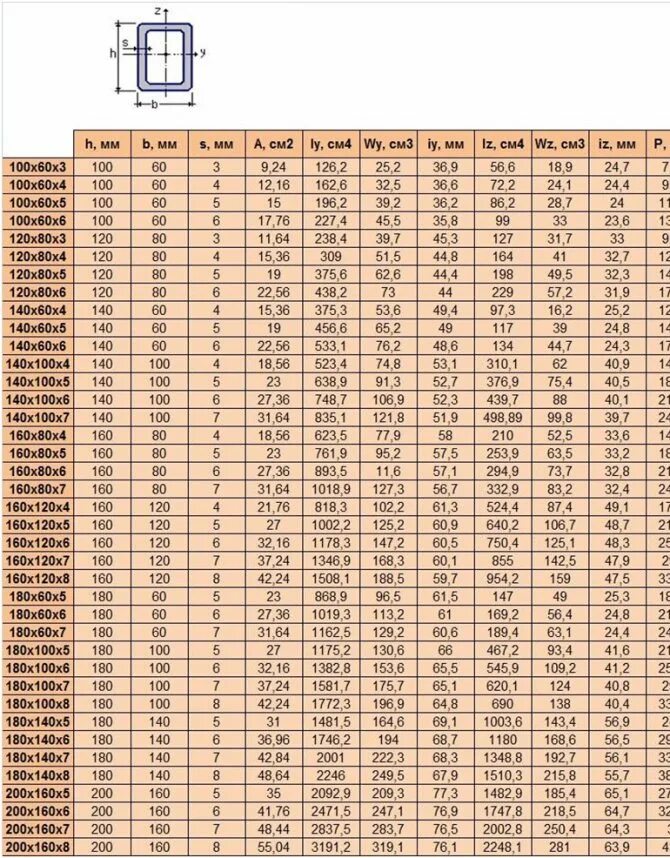 сортамент труб стальных таблица. диаметр труб металлических круглых таблица. госты труб стальных таблица. диаметры металлических труб таблица размеров в мм по гост. труба прецизионная гост 9567-75.