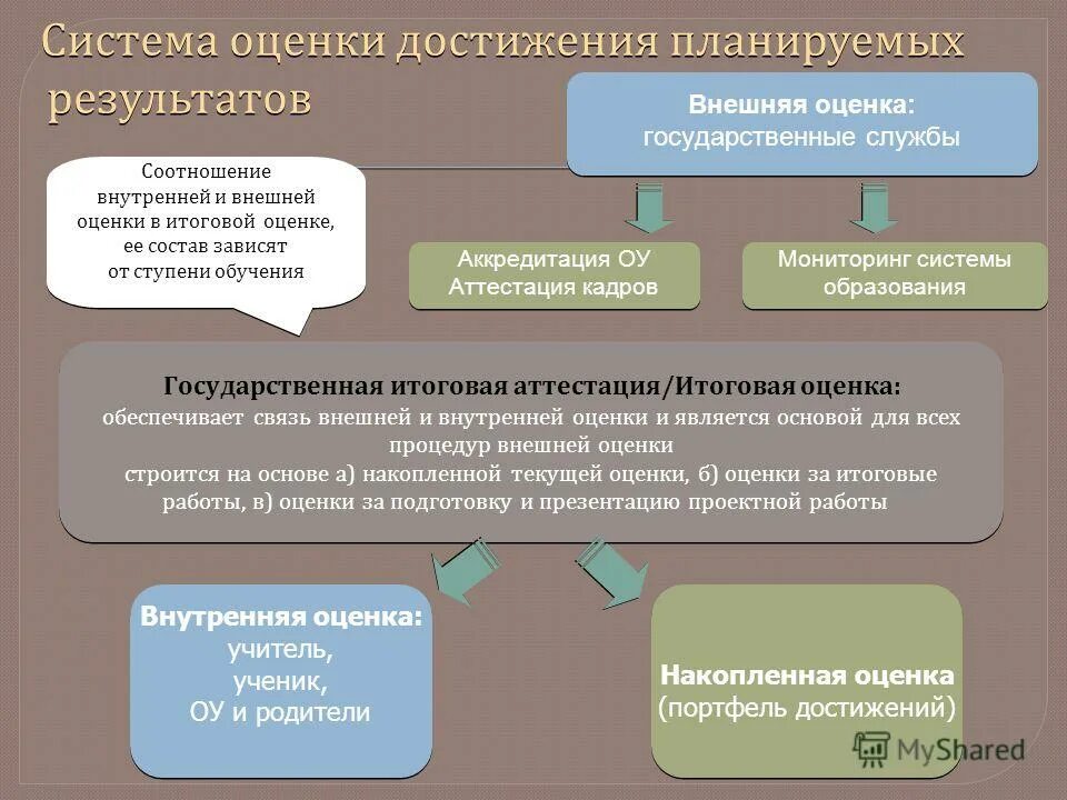 Способы выявления образовательных результатов. Достижения системы образования. Инструментарий системы оценивания. Инструментарий по оценке достижения планируемых результатов. Система оценки достижения планируемых результатов в начальной школе.