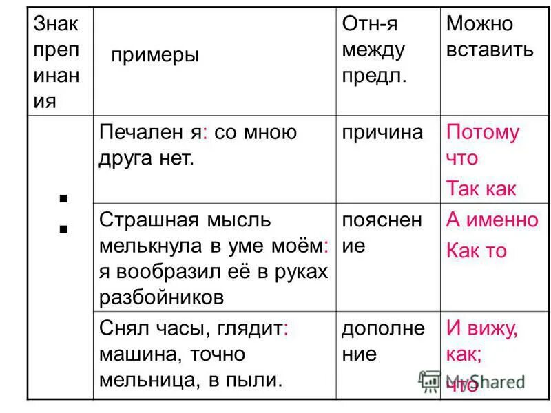 Примеров того что в современном. Примеров того что в современном