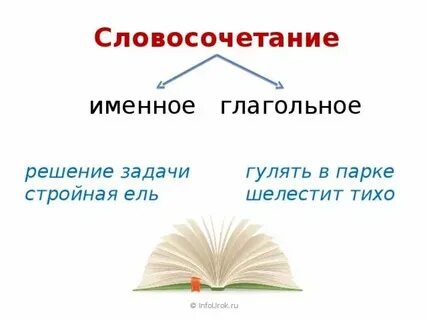Племя словосочетание