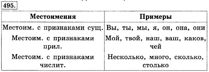 Чем отличается местоимение от числительного. Местоимения примеры. Местоимение существительное примеры. Местоимения с признаками имён существительных примеры. Местоимения прилагательные примеры.